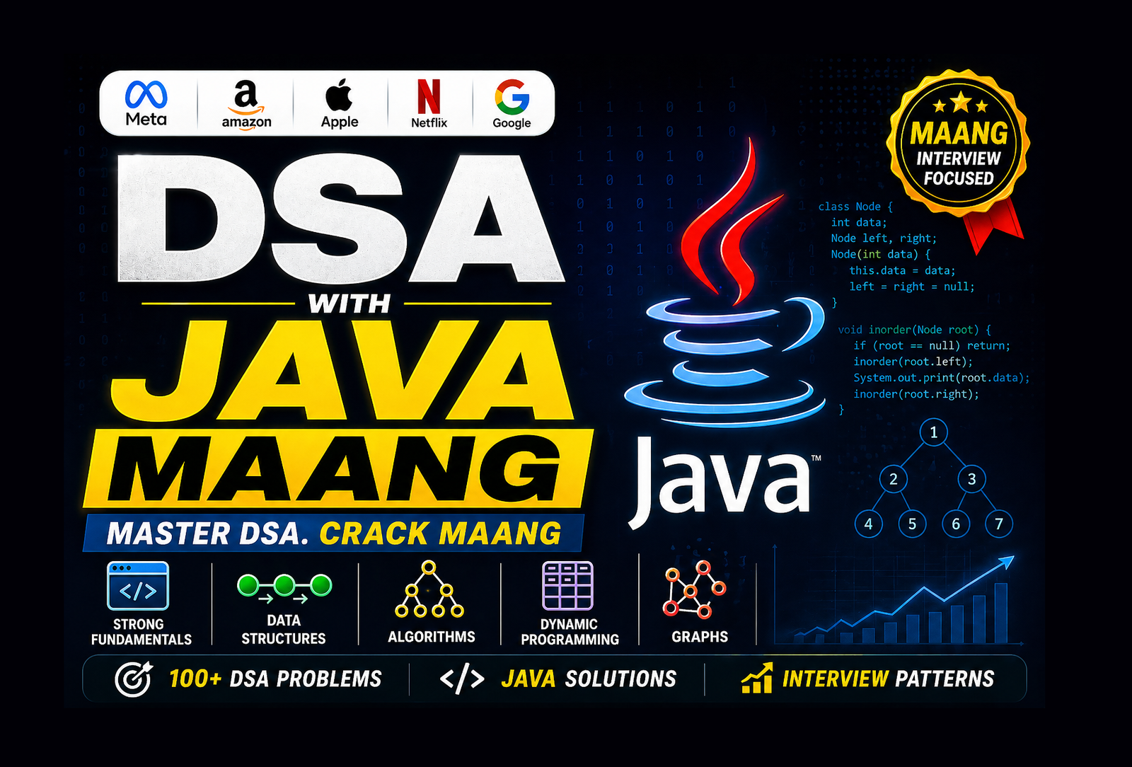 DSA with Java (MAANG)