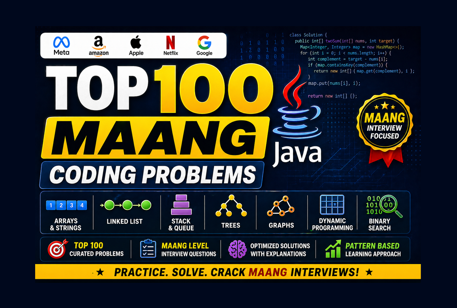 Top 100 MAANG Coding Problems