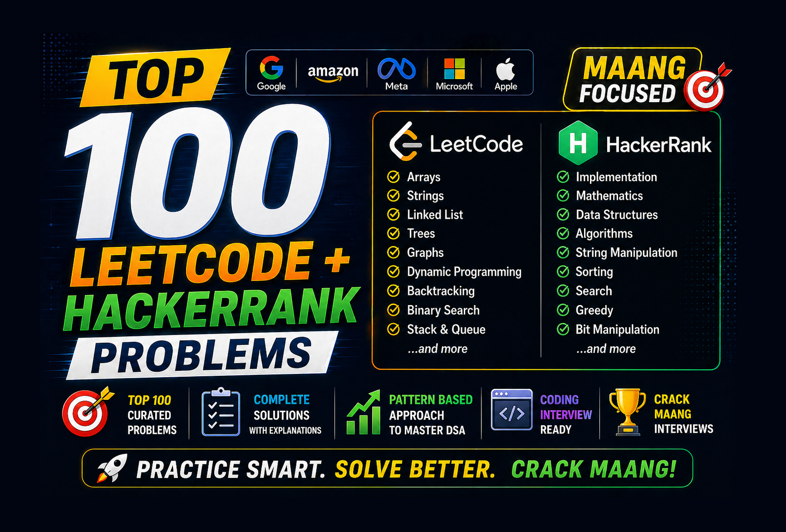 Top 100 LeetCode + HackerRank Problems